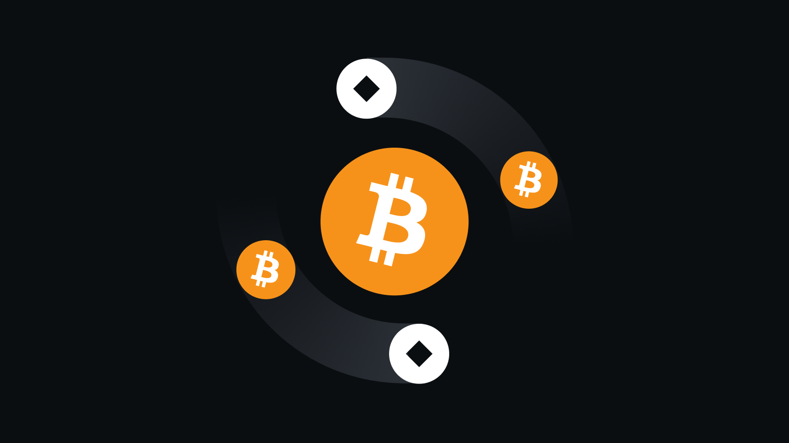 **CeDeFi创新 安全交易标杆